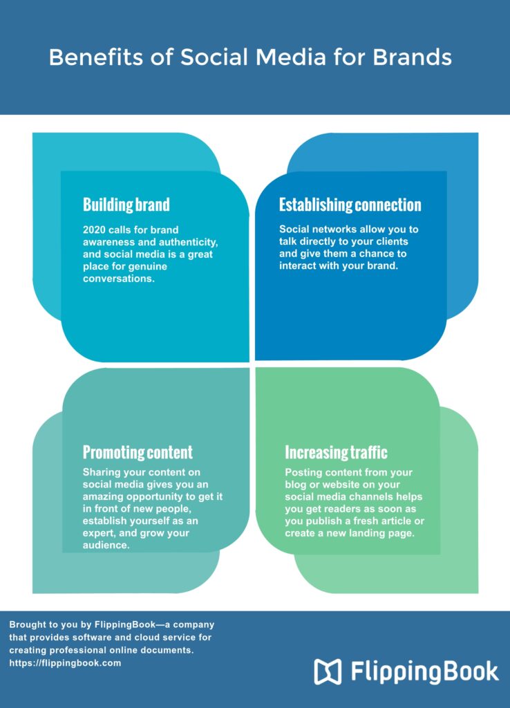 Content ideas for social media